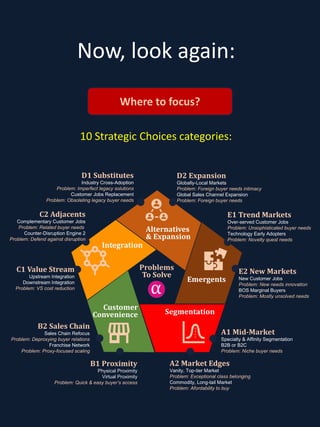 The Penta Model of Strategic Choices (summary) | PDF