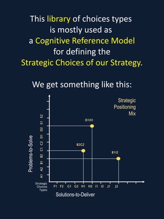The Penta Model of Strategic Choices (summary) | PDF