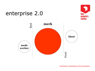 enterprise 2.0 Back Front merk klant mede werker 