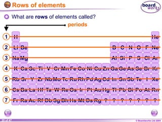 Element Rows the-periodic-table-.ppt