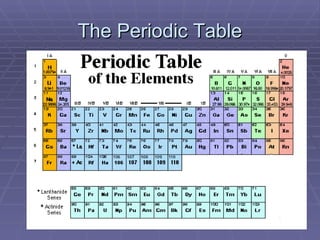 The Periodic Table Part One 