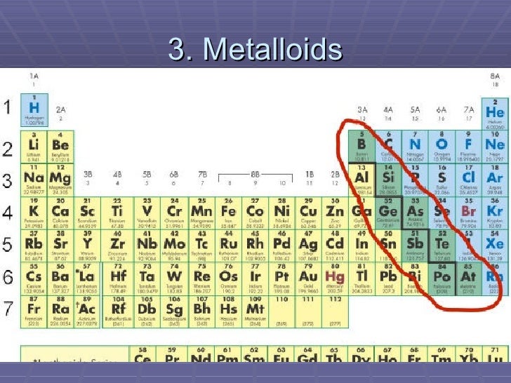 The Periodic Table Presentation 2
