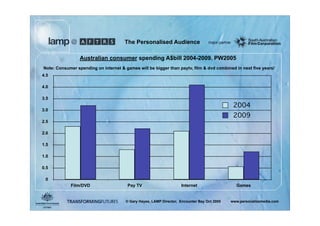 A Presentation About You - The Personalized Audience