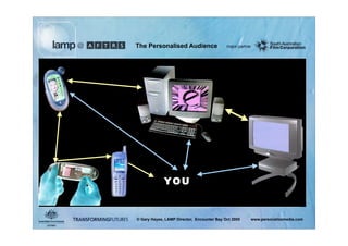 A Presentation About You - The Personalized Audience