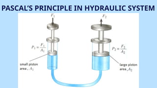 PASCAL’S PRINCIPLE IN HYDRAULIC SYSTEM
 