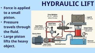 HYDRAULIC LIFT
• Force is applied
to a small
piston.
• Pressure
travels through
the fluid.
• Large piston
lifts the heavy
object.
 