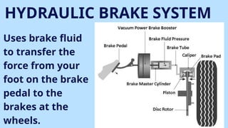 HYDRAULIC BRAKE SYSTEM
Uses brake fluid
to transfer the
force from your
foot on the brake
pedal to the
brakes at the
wheels.
 