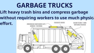 GARBAGE TRUCKS
Lift heavy trash bins and compress garbage
without requiring workers to use much physica
effort.
 