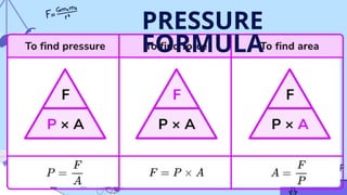 PRESSURE
FORMULA
 