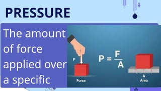 The amount
of force
applied over
a specific
PRESSURE
 