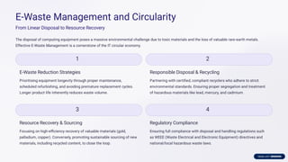 E-Waste Management and Circularity
From Linear Disposal to Resource Recovery
The disposal of computing equipment poses a massive environmental challenge due to toxic materials and the loss of valuable rare-earth metals.
Effective E-Waste Management is a cornerstone of the IT circular economy.
1
E-Waste Reduction Strategies
Prioritising equipment longevity through proper maintenance,
scheduled refurbishing, and avoiding premature replacement cycles.
Longer product life inherently reduces waste volume.
2
Responsible Disposal & Recycling
Partnering with certiﬁed, compliant recyclers who adhere to strict
environmental standards. Ensuring proper segregation and treatment
of hazardous materials like lead, mercury, and cadmium.
3
Resource Recovery & Sourcing
Focusing on high-eﬃciency recovery of valuable materials (gold,
palladium, copper). Conversely, promoting sustainable sourcing of new
materials, including recycled content, to close the loop.
4
Regulatory Compliance
Ensuring full compliance with disposal and handling regulations such
as WEEE (Waste Electrical and Electronic Equipment) directives and
national/local hazardous waste laws.
 