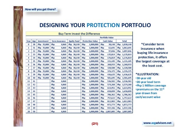 the pinoy financial planning guide book 1 22 638