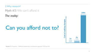 2. Why research?	


Myth #3: We can’t afford it	

The reality:	


Can you afford not to?	


Source: R.S. Pressman – ‘Software engineering, a practitioners approach’ McGraw-Hill	


17

 