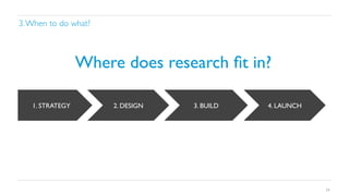 3. When to do what?	


Where does research ﬁt in?	

1. STRATEGY	


2. DESIGN	


3. BUILD	


4. LAUNCH	


24

 