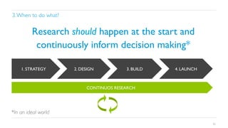 3. When to do what?	


Research should happen at the start and
continuously inform decision making* 	

1. STRATEGY	


2. DESIGN	


3. BUILD	


4. LAUNCH	


CONTINUOS RESEARCH	


*In an ideal world 	

25

 