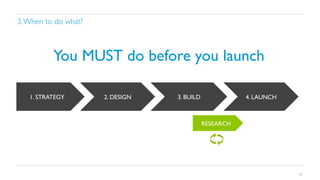 3. When to do what?	


You MUST do before you launch	

1. STRATEGY	


2. DESIGN	


3. BUILD	


4. LAUNCH	


RESEARCH	


27

 