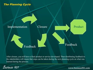 The Planning Cycle




   Implementation                      Closure                                      Product




                                                                         Feedback
                       Feedback


  After closure, you will have a final product or service developed. Than distributing feedback to
  the stakeholders will insure that steps can be taken during the next planning cycle on what was
  learned during the process.


Business 901                                                                 www.business901.com
 