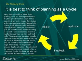 The Planning Cycle

  It is best to think of planning as a Cycle.
 Every time we initiate an action in the
 planning cycle, it is then implemented with
 feedback provided on that action. In this
 way, it is a very active process that requires
 action on a continuous basis. Planning using
 this cycle will help you to plan and manage
 ongoing projects. Once you have devised a        Initiate              Implement
 plan you should evaluate whether it is likely
 to succeed. This evaluation may be cost or
 number based, or may use other analytical
 tools. This analysis may show that your plan
 may cause unwanted consequences, may cost
 too much, or may simply not work. In this
 case you should cycle back to an earlier
 stage. Alternatively you may have to
 abandon the plan altogether - the outcome of
 the planning process may be that it is best to
 do nothing! Finally, Feedback, use what you                 Feedback
 have learned with one plan with the next.


Business 901                                                     www.business901.com
 