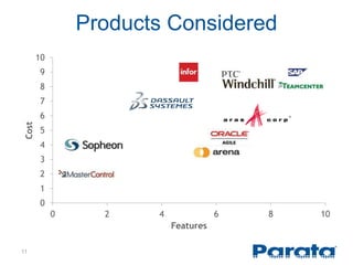 The PLM Journey of Justifying Change with Strategic Vision | PDF