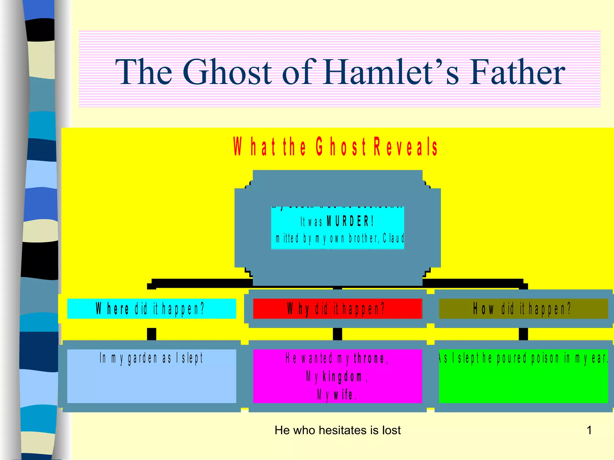 The Ghost of Hamlet’s Father