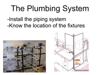 The Plumbing System ,[object Object],[object Object]