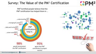 95%
agree that PM²
contributes to project
success
98%
would recommend
the PM² certification
PM²
Certifications
help in…
Su...