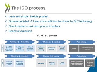 The potential of Initial Coin Offerings (ICOs) for SME financing | PPT