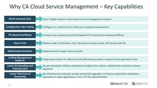 14 
© 2014 CA. ALL RIGHTS RESERVED. 
Why CA Cloud Service Management –Key Capabilities 
Multi-tenanted SaaS 
Configuration...