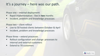 18 
© 2014 CA. ALL RIGHTS RESERVED. 
It’s a journey –here was our path. 
Phase one –internal deployment 
Rapid implementa...