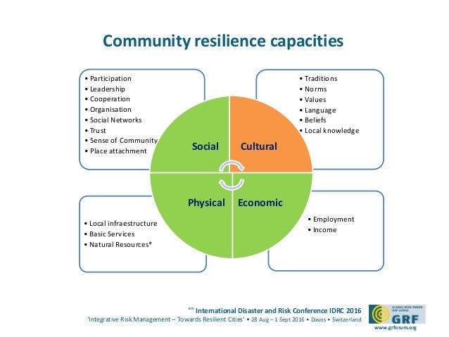 How To Be Resilient In Face Of Natural Disasters How To Be Resilient In Face Of Natural Disasters