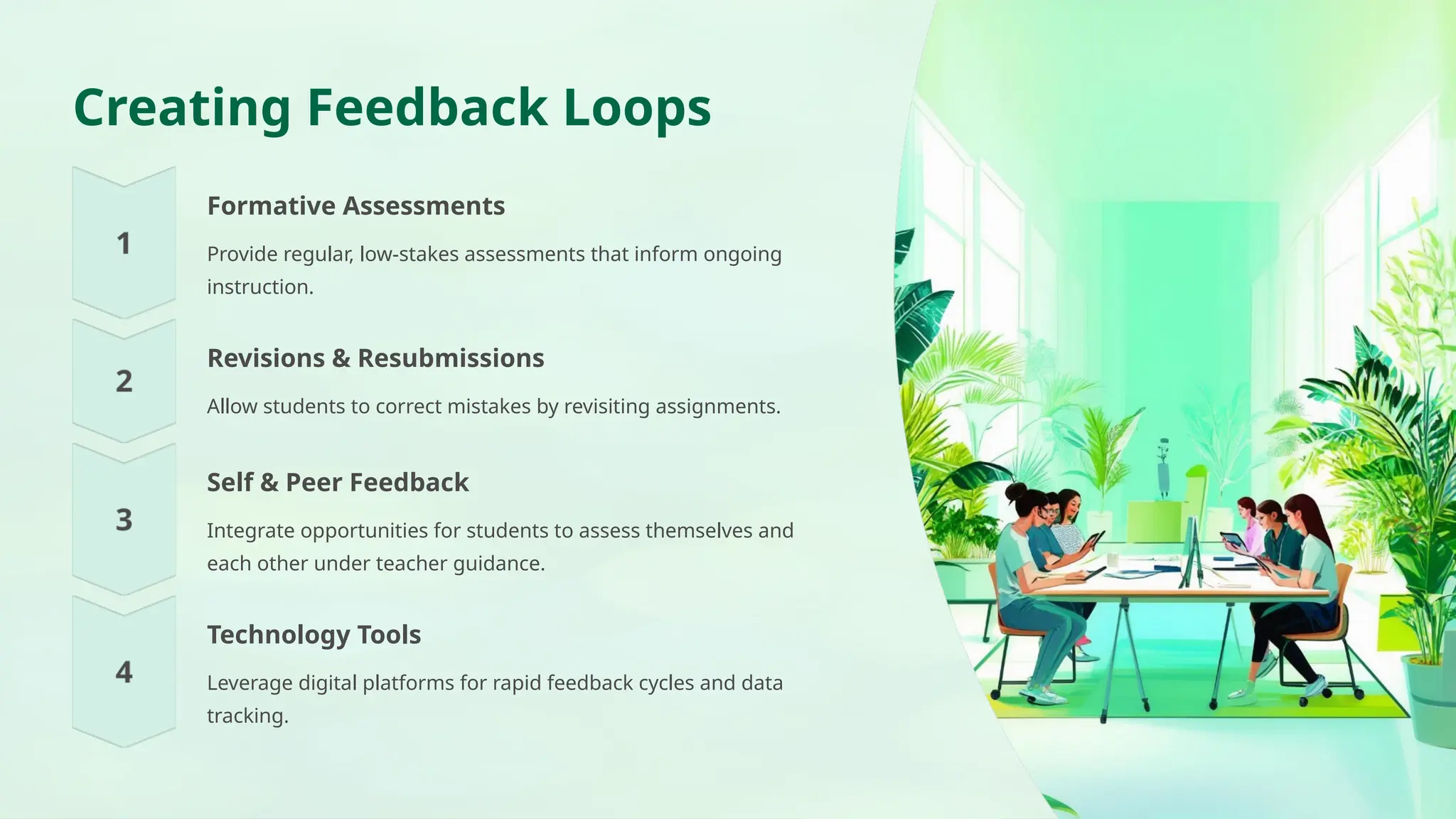 Creating Feedback Loops
Formative Assessments
Provide regular, low-stakes assessments that inform ongoing
instruction.
Revisions & Resubmissions
Allow students to correct mistakes by revisiting assignments.
Self & Peer Feedback
Integrate opportunities for students to assess themselves and
each other under teacher guidance.
Technology Tools
Leverage digital platforms for rapid feedback cycles and data
tracking.
 