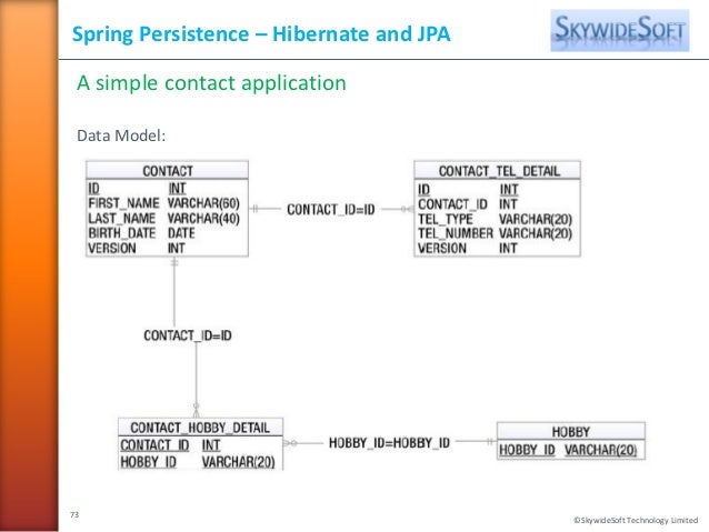 java argument bean The Power Java Frameworks of Enterprise