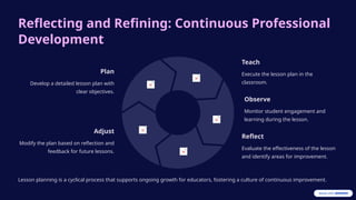 The-Power-of-Planning-Advantages-of-a-Well-Crafted-Lesson-Plan.pptx