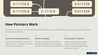 The-Power-of-Pointers-Unlocking-Memory-Management.pptx