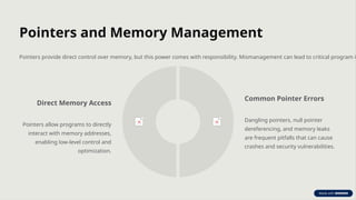 The-Power-of-Pointers-Unlocking-Memory-Management.pptx