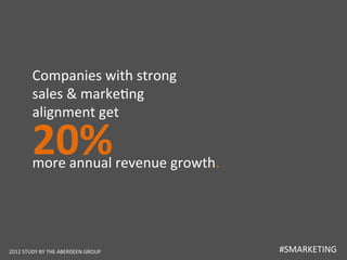 #SMARKETING 
Companies 
with 
strong 
sales 
& 
marke5ng 
alignment 
get 
20% 
more 
annual 
revenue 
growth. 
2012 
STUDY...