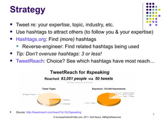 Strategy Tweet re: your expertise, topic, industry, etc. Use hashtags to attract others (to follow you & your expertise) Hashtags.org : Find  (more)  hashtags Reverse-engineer: Find related hashtags being used Tip: Don’t overuse hashtags: 3 or less! TweetReach : Choice? See which hashtags have most reach… Source:  http://tweetreach.com/reach?q=%23speaking   © IncreaseOnlineProfits.com, 2011, Karl Kasca. AllRightsReserved. 