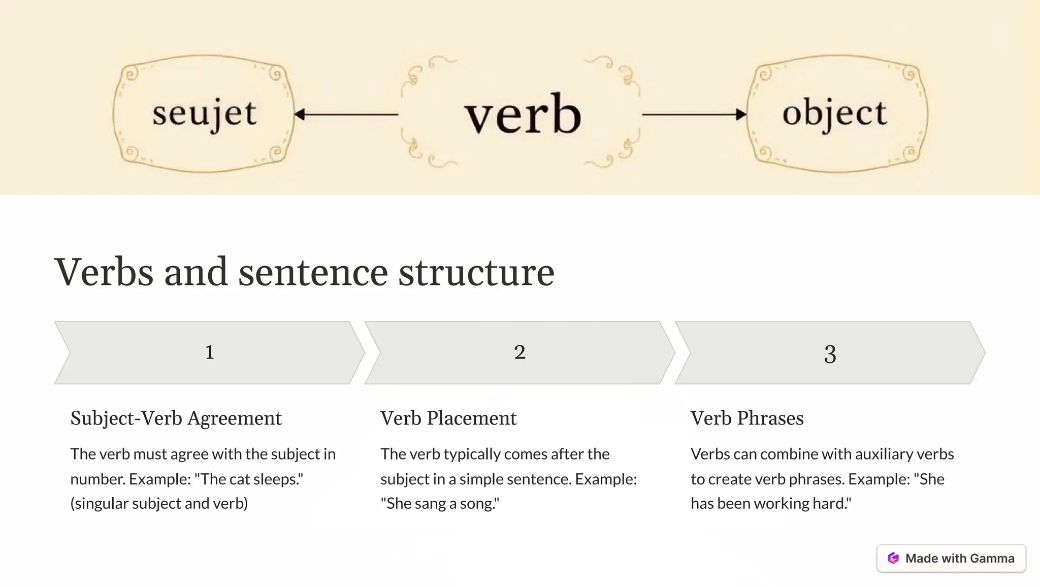 The-Power-of-Verbs for the high school students.pdf. | PDF