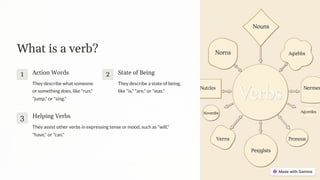 The-Power-of-Verbs for the high school students.pdf. | PDF