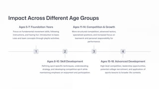 Refinement Fun Empowering Youth Team Sports with SportLoMo’s All-in-One Platform | PDF