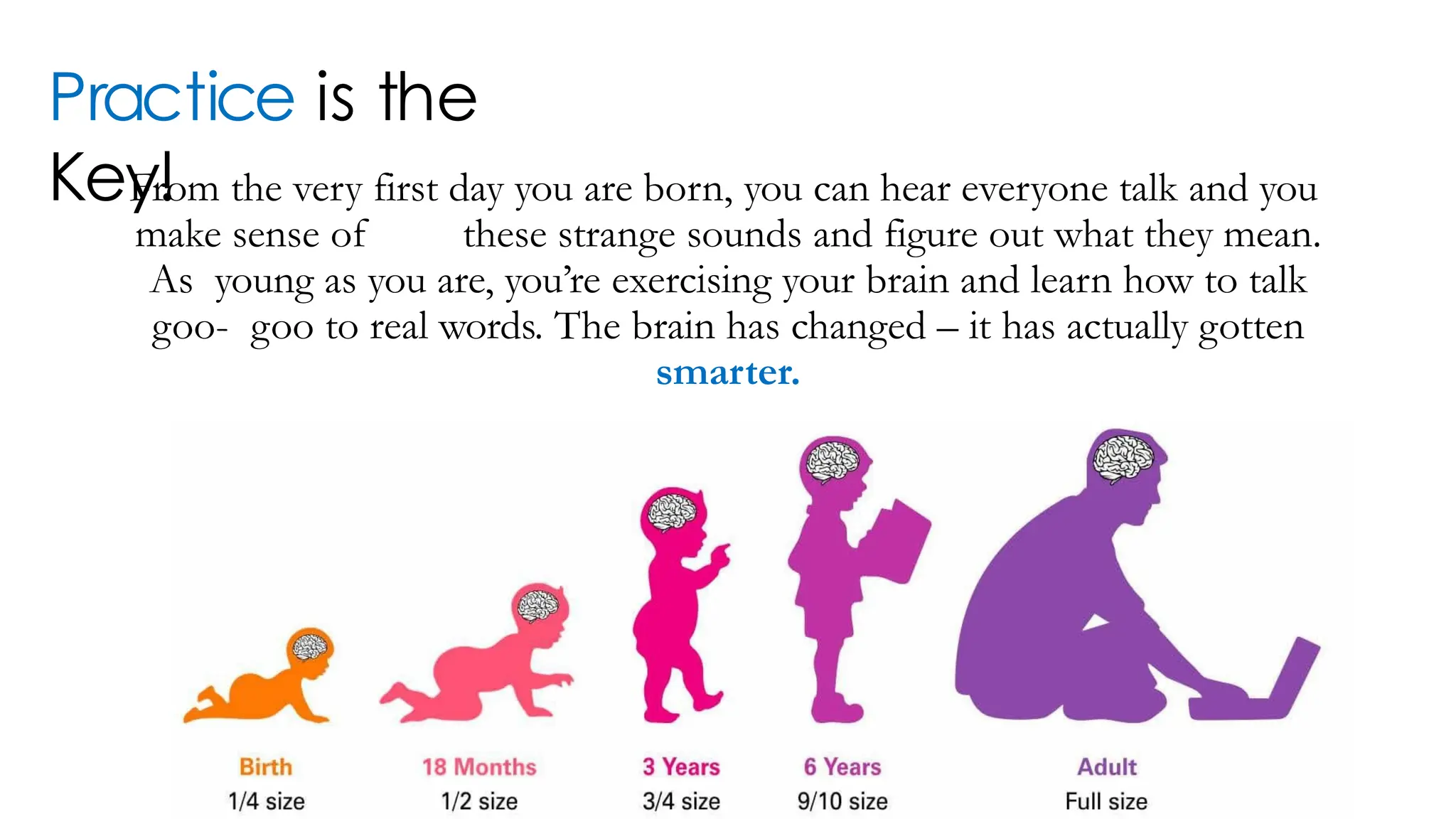 Practice is the
Key!
From the very first day you are born, you can hear everyone talk and you
make sense of these strange sounds and figure out what they mean.
As young as you are, you’re exercising your brain and learn how to talk
goo- goo to real words. The brain has changed – it has actually gotten
smarter.
 