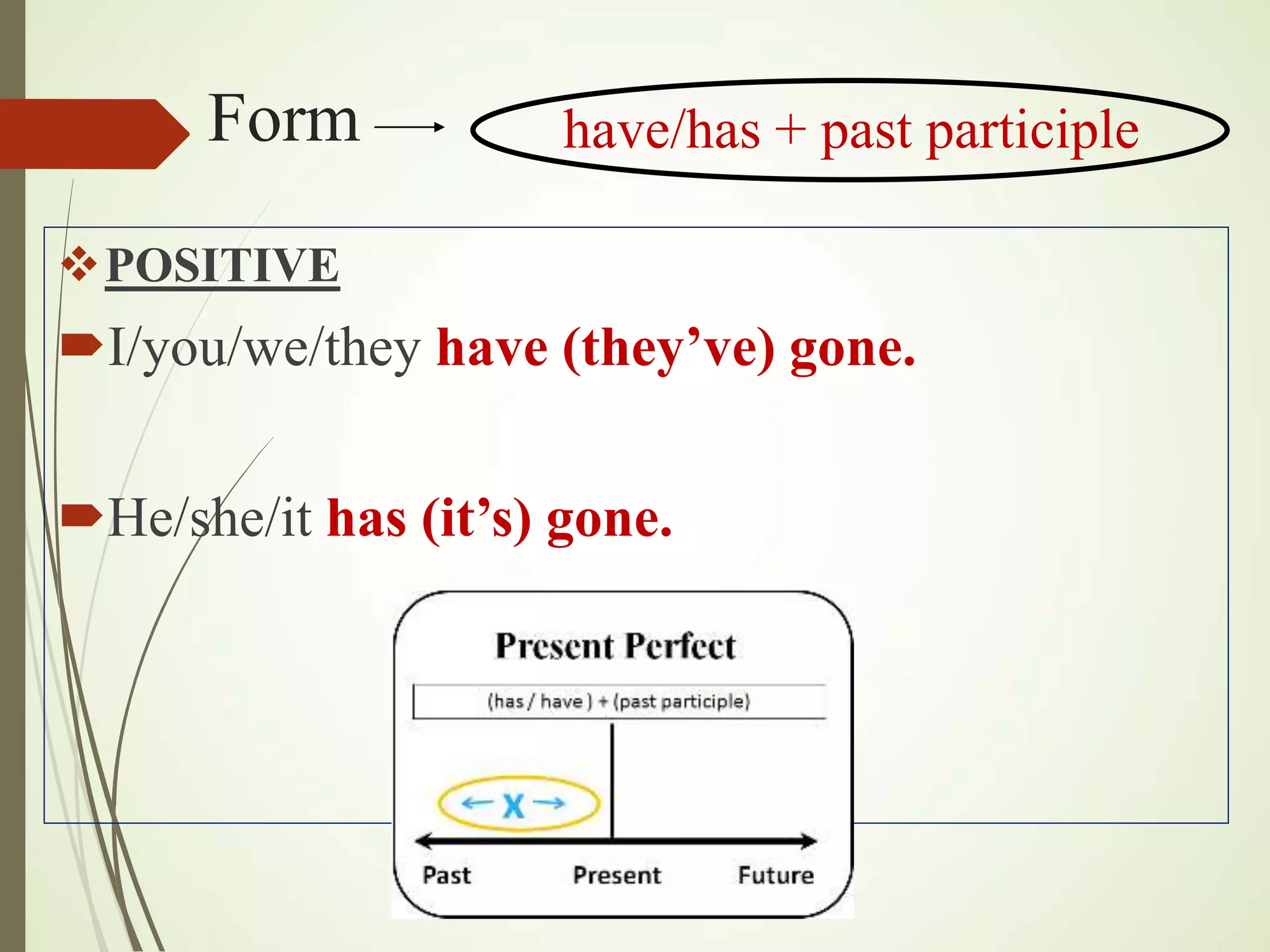 Form
POSITIVE
I/you/we/they have (they’ve) gone.
He/she/it has (it’s) gone.
have/has + past participle