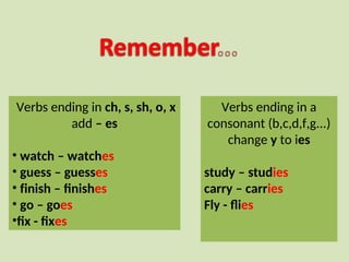 Verbs ending in ch, s, sh, o, x
add – es
• watch – watches
• guess – guesses
• finish – finishes
• go – goes
•fix - fixes
Verbs ending in a
consonant (b,c,d,f,g...)
change y to ies
study – studies
carry – carries
Fly - flies
 
