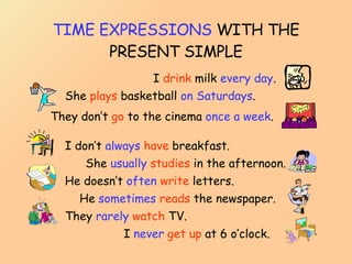TIME EXPRESSIONS  WITH THE PRESENT SIMPLE I  drink  milk  every day . She  plays  basketball  on Saturdays . They don’t  go  to the cinema  once a week . I don’t  always   have  breakfast. He doesn’t  often   write  letters. She  usually   studies  in the afternoon. He  sometimes   reads  the newspaper. I  never   get up  at 6 o’clock. They  rarely   watch  TV. 