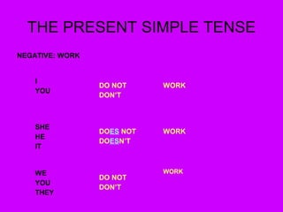 THE PRESENT SIMPLE TENSE
NEGATIVE: WORK
I
YOU
DO NOT
DON’T
WORK
SHE
HE
IT
DOES NOT
DOESN’T
WORK
WE
YOU
THEY
DO NOT
DON’T
WORK
 