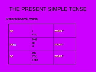The Present Simple Tense | PPT