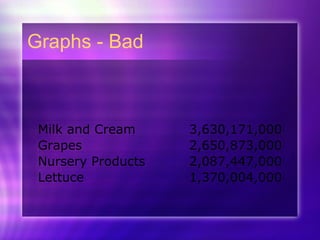 Graphs - Bad 