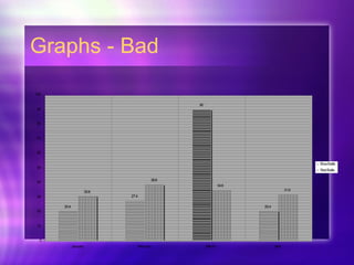 Graphs - Bad 