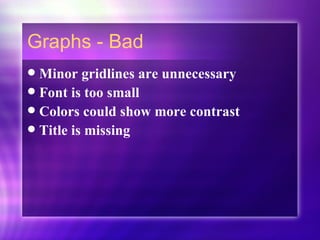 Graphs - Bad Minor gridlines are unnecessary Font is too small Colors could show more contrast Title is missing 