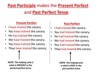 Past Participle makes the Present Perfect
and Past Perfect Tense
Present Perfect
• I have trained the canary.
• You have trained the canary.
• He has trained the canary.
• We have trained the canary.
• You have trained the canary.
• They have trained the canary.
Past Perfect
• I had trained the canary.
• You had trained the canary.
• He had trained the canary.
• We had trained the canary.
• You had trained the canary.
• They had trained the canary.
NOTE: The helping verb is
what is PRESENT in the
present perfect tense
NOTE: The helping verb
is what is PAST in the
past perfect tense
 